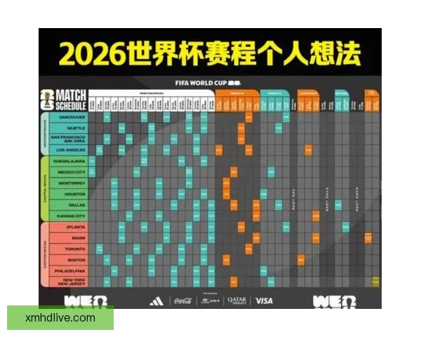 美加墨世界杯精彩赛事回顾与赛程展望全解析